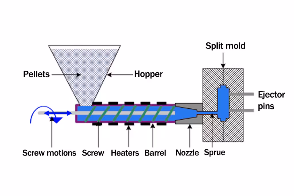 what is injection molding
