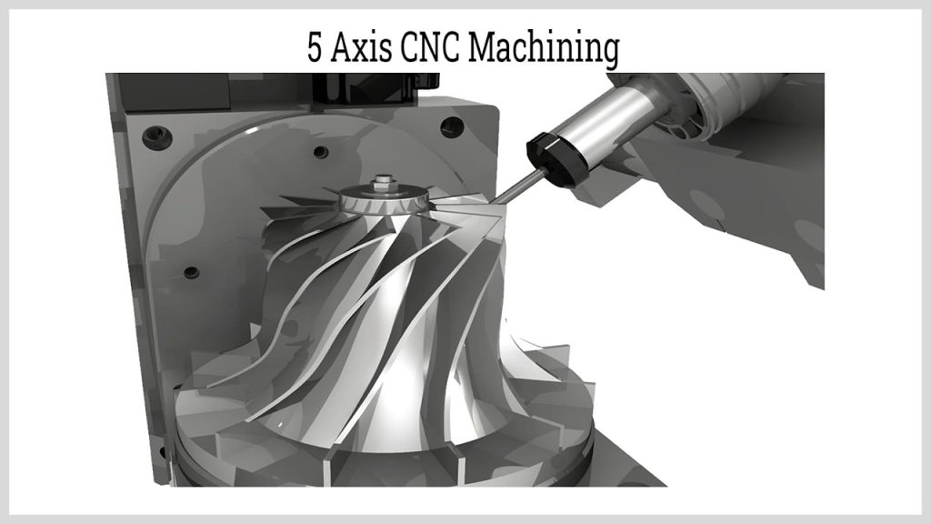 5 Axis CNC Machining The Key to Complex Automotive Components boona