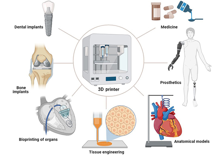 5 Key Benefits of 3D Printing in Medical Device Development