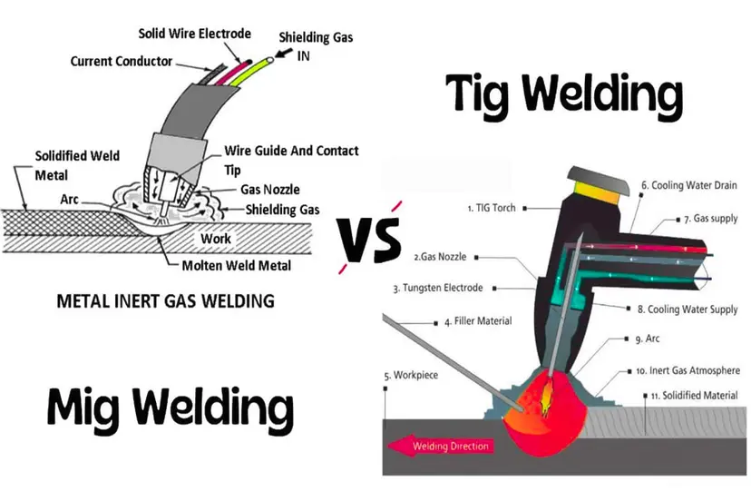 MIG vs TIG Welding Choosing the Right Joining Method boona